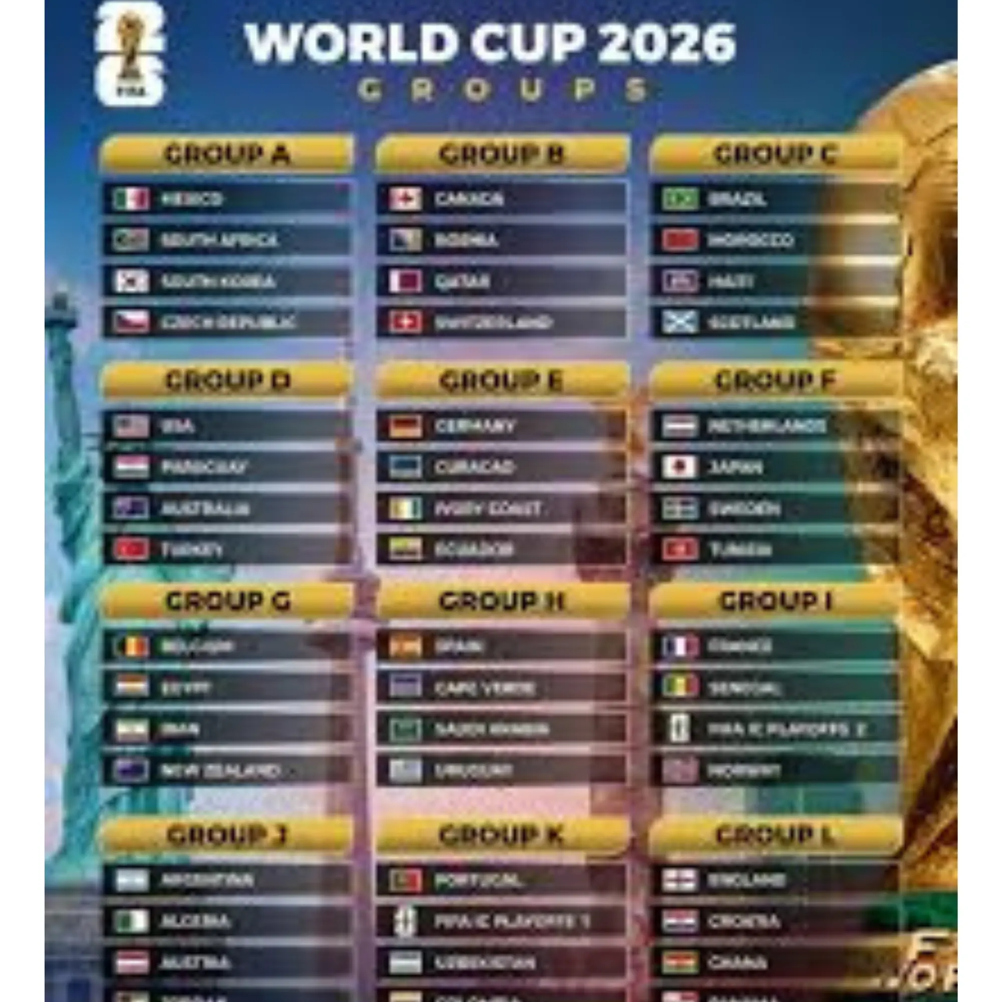 Major international football tournaments